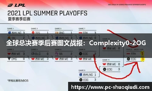 全球总决赛季后赛图文战报：Complexity0-2OG